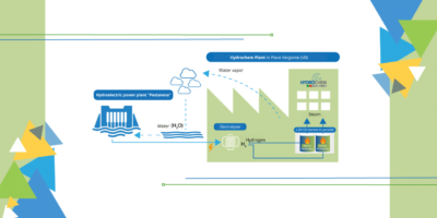 PRODUCING HYDROGEN WITH HYDROELECTRIC ENERGY