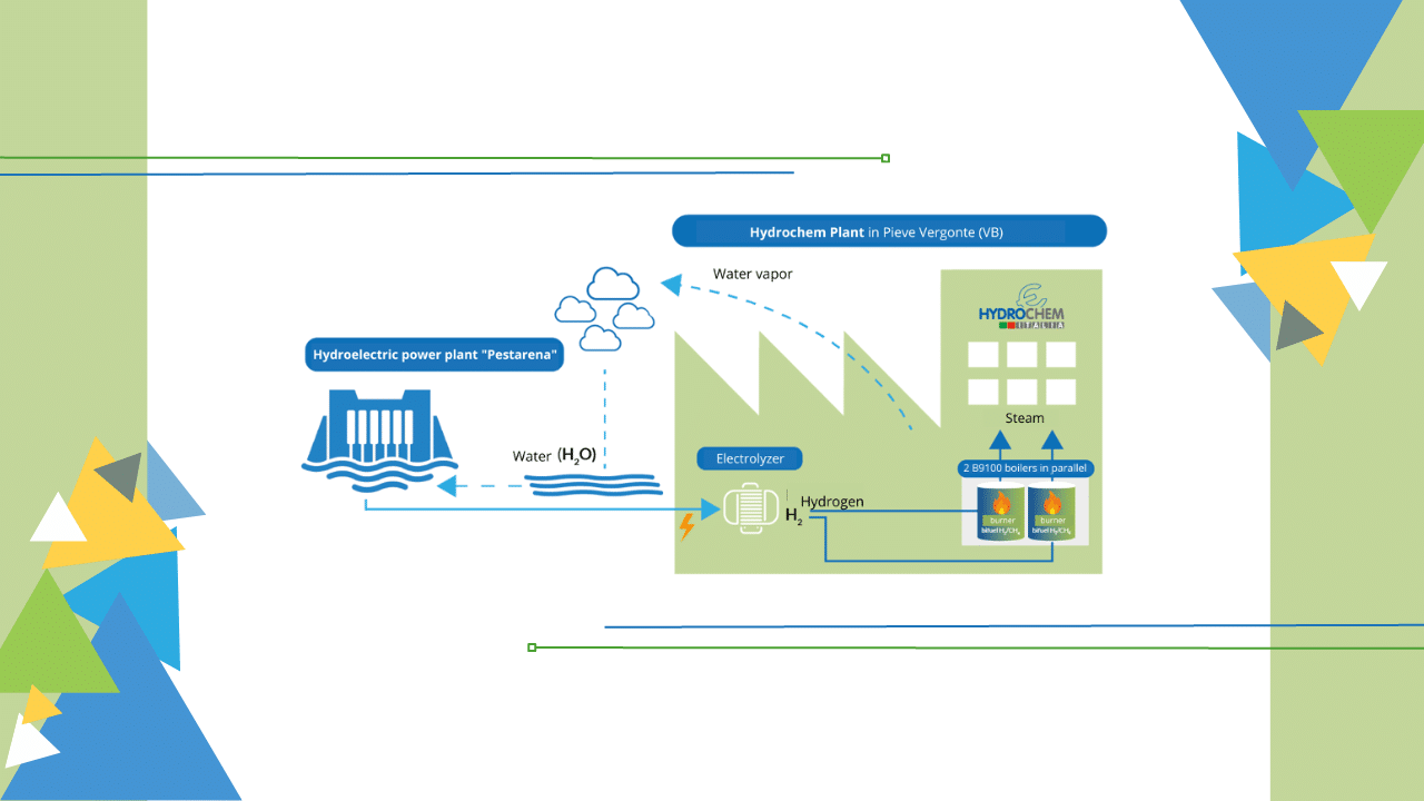 PRODUCING HYDROGEN WITH HYDROELECTRIC ENERGY